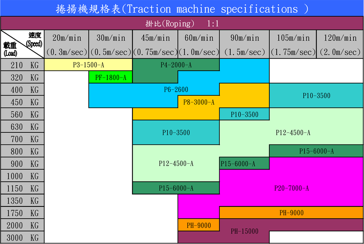 電梯主機 電梯主機