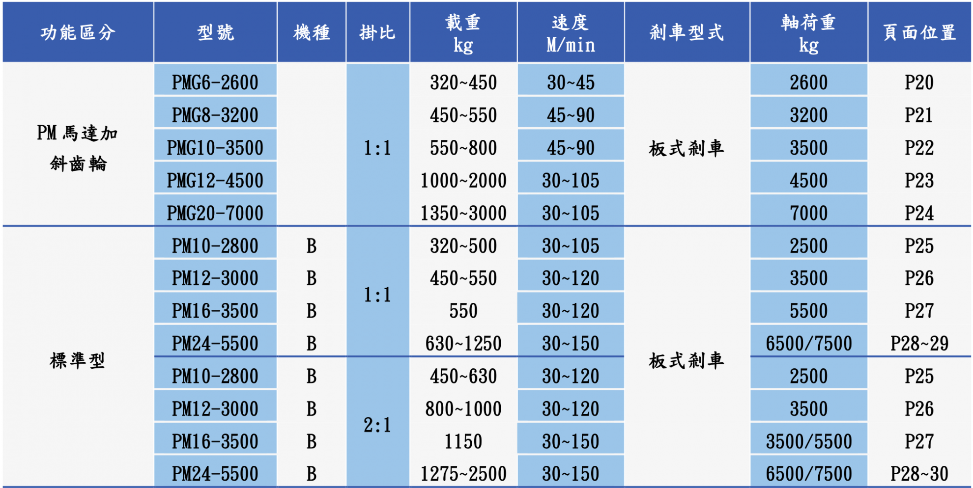 永磁同步直驅馬達 永磁同步直驅馬達
